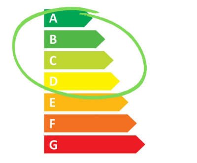 energiatakarekos berendezesek